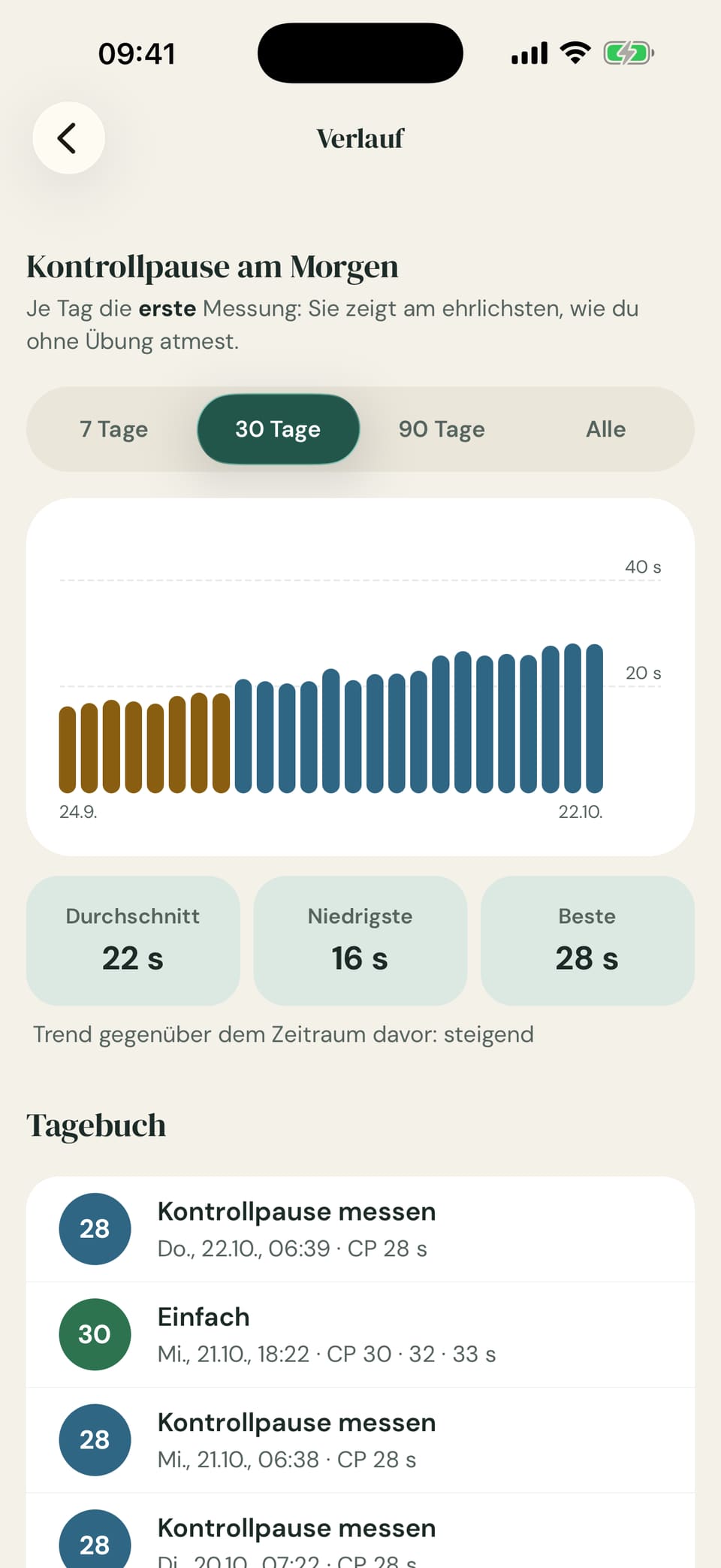 Deutscher Buteyko-App-Verlauf mit Diagramm der morgendlichen Kontrollpausen und Messtagebuch