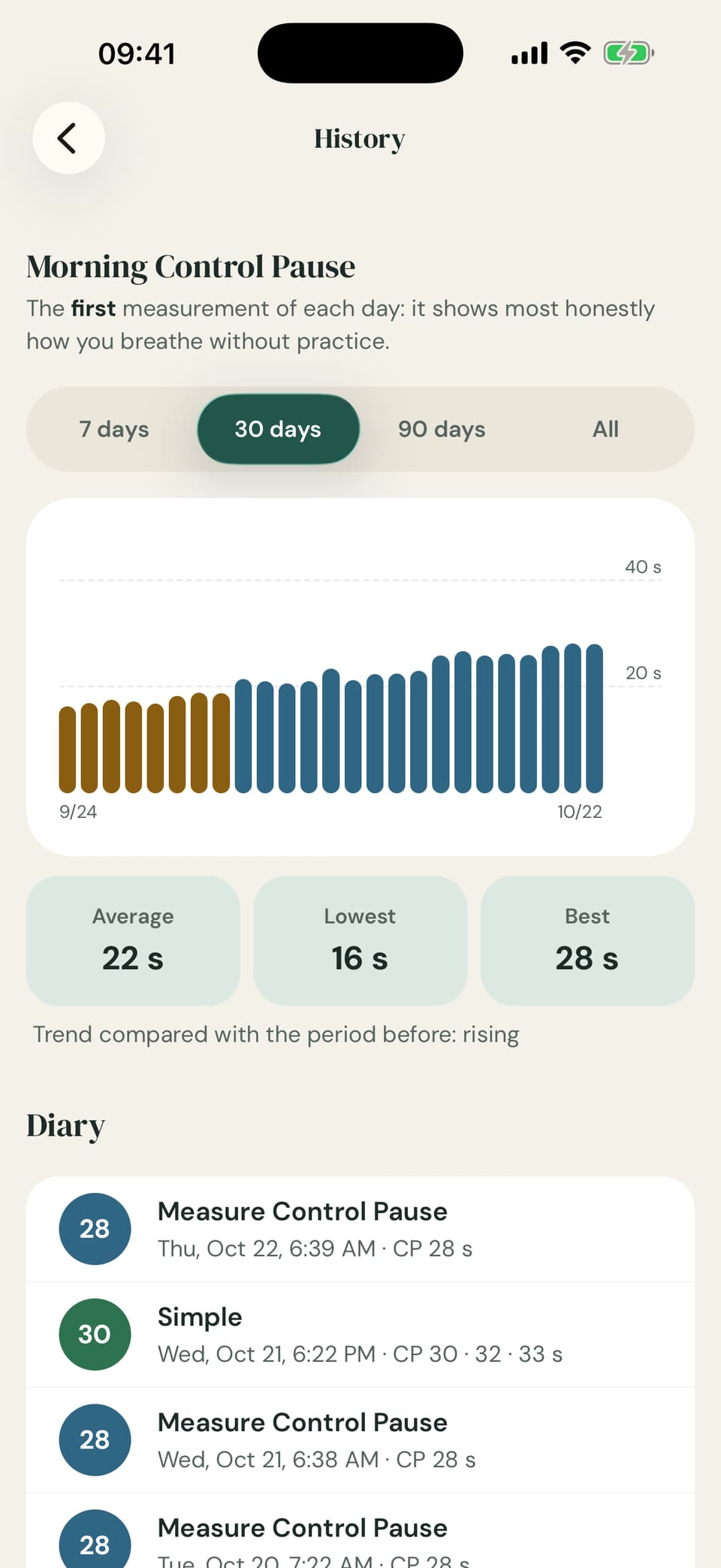 English Buteyko app history with a chart of morning control pauses and a measurement diary